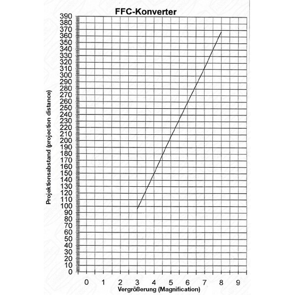 Baader Lente di Barlow Fluorit Flatfield Converter (FFC) 2"/T2