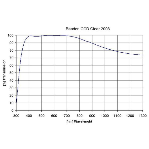 Baader Filtro vetro chiaro 50,4mm
