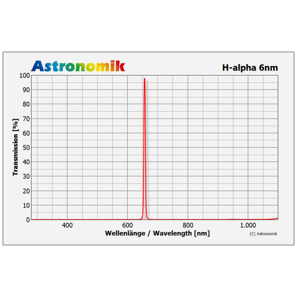 Astronomik Filtro H-alfa 6 nm CCD senza montatura 27 mm