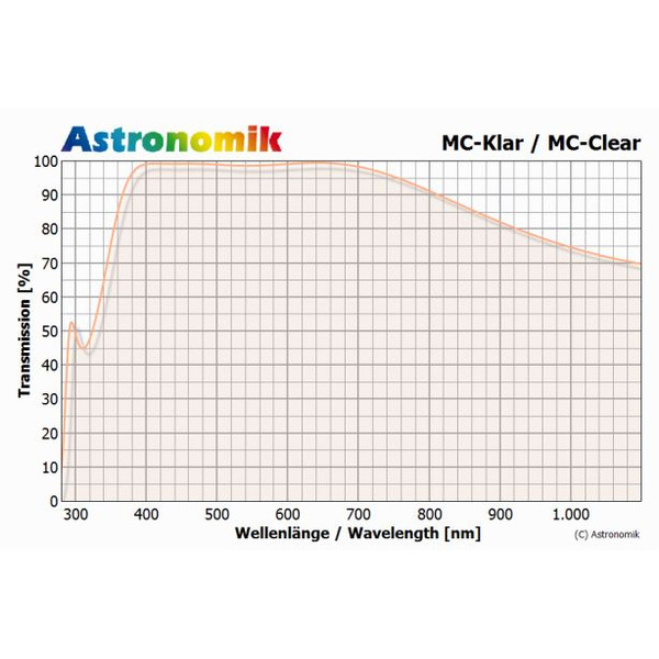 Astronomik MC Filtro trasparente T2 (M42x0,75)