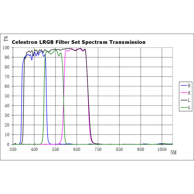 Celestron Filtro Set filtri LRGB 1,25"