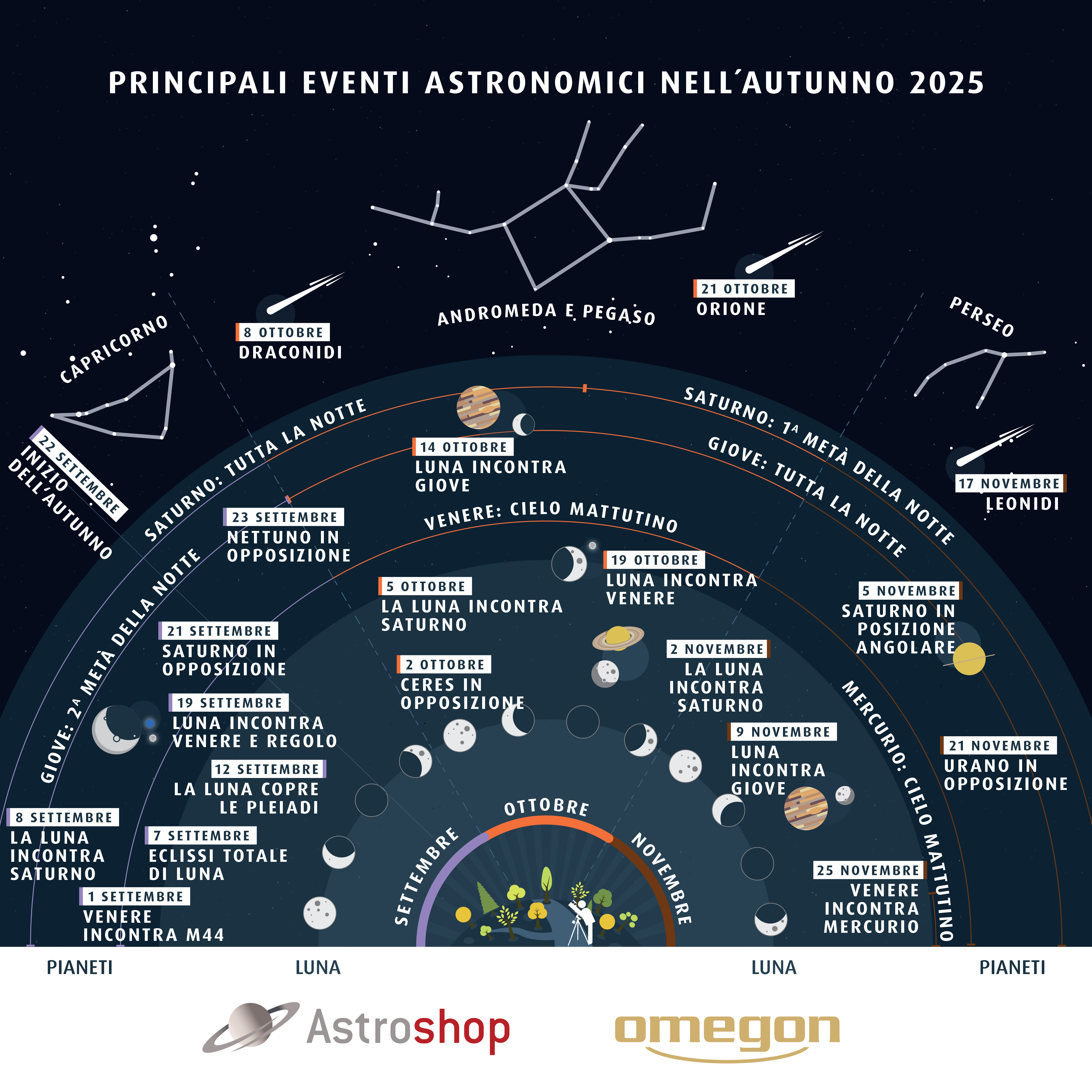 Astrohighlights Fall 2025 IT