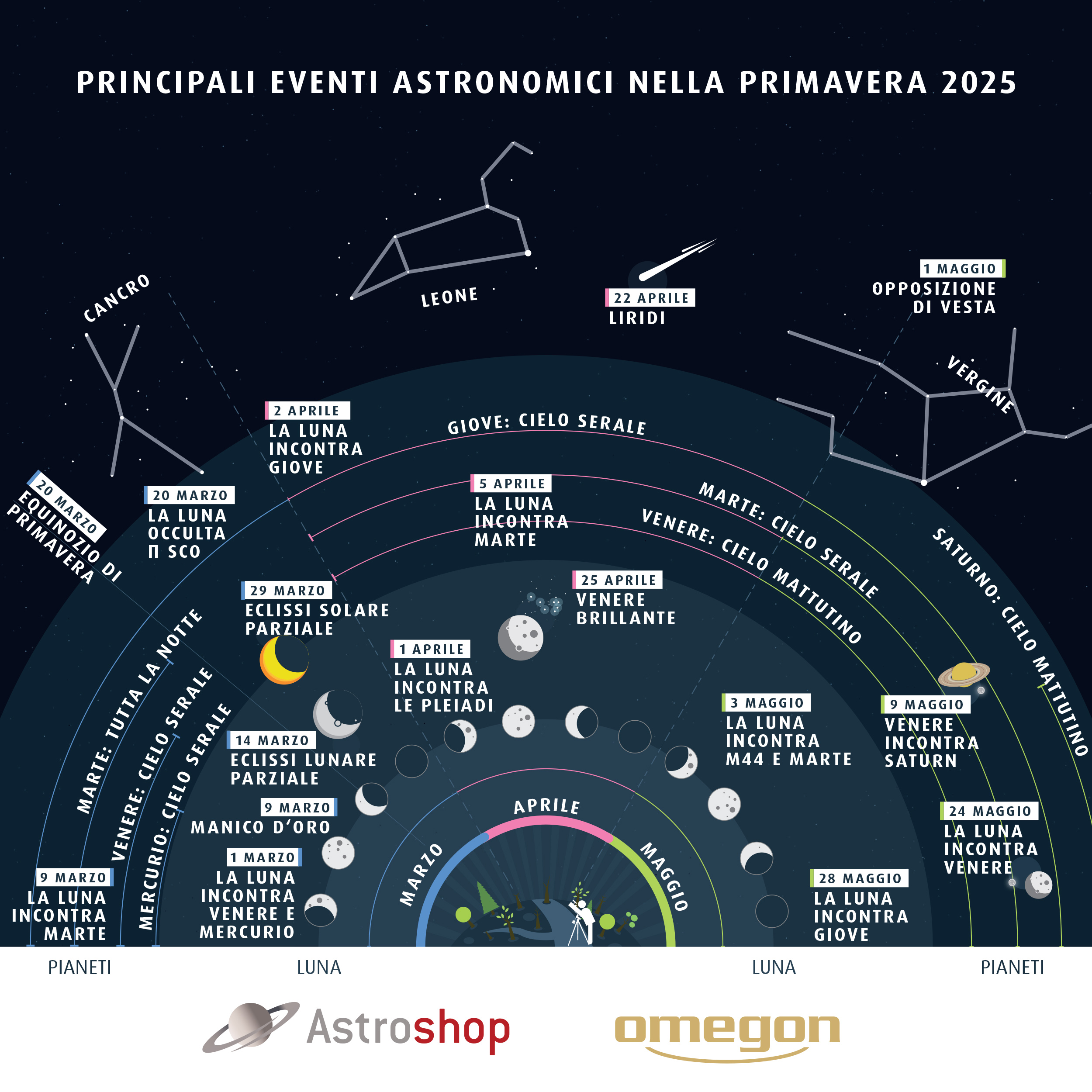 Astrohighlights Spring25 IT