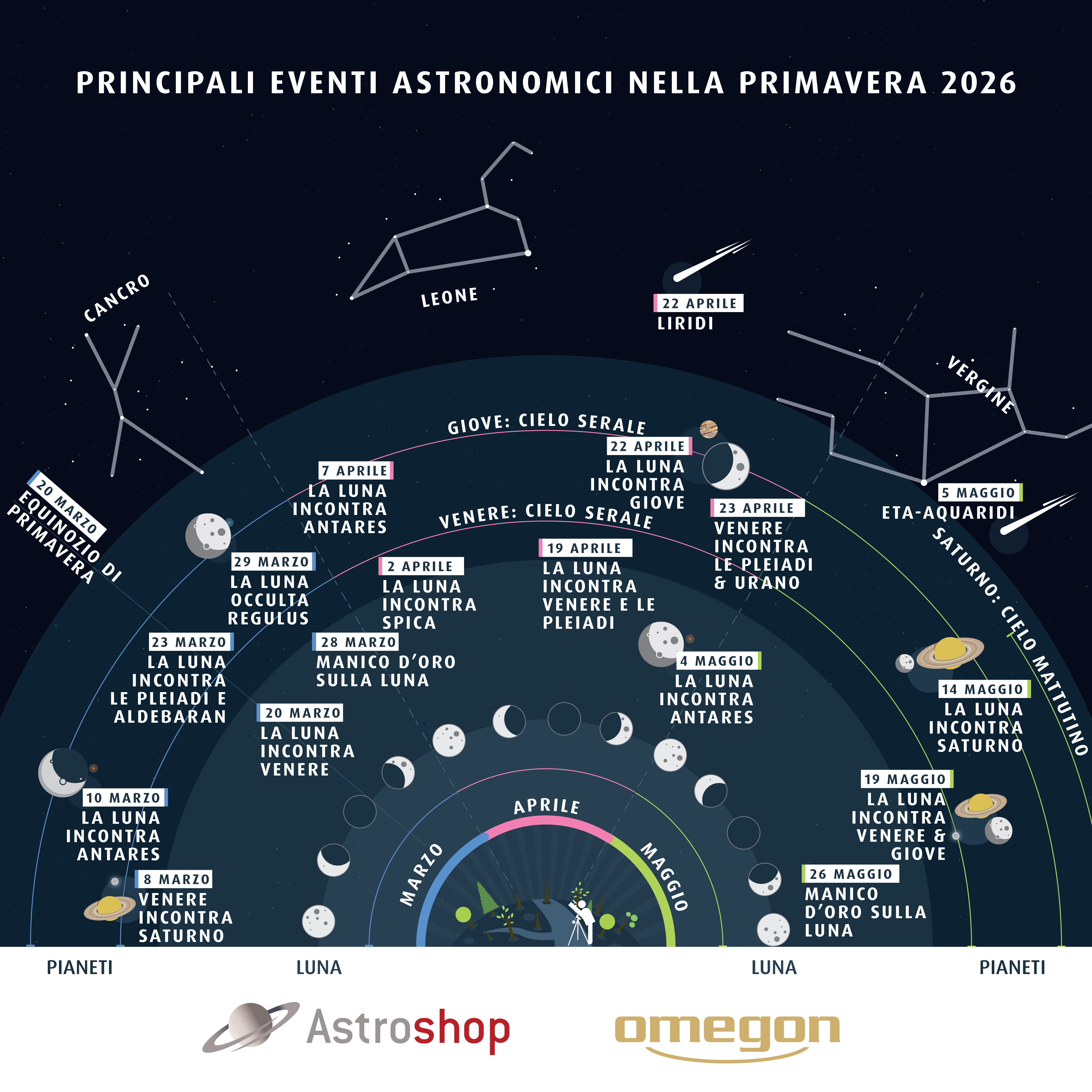 Astrohighlights Spring 2026 IT