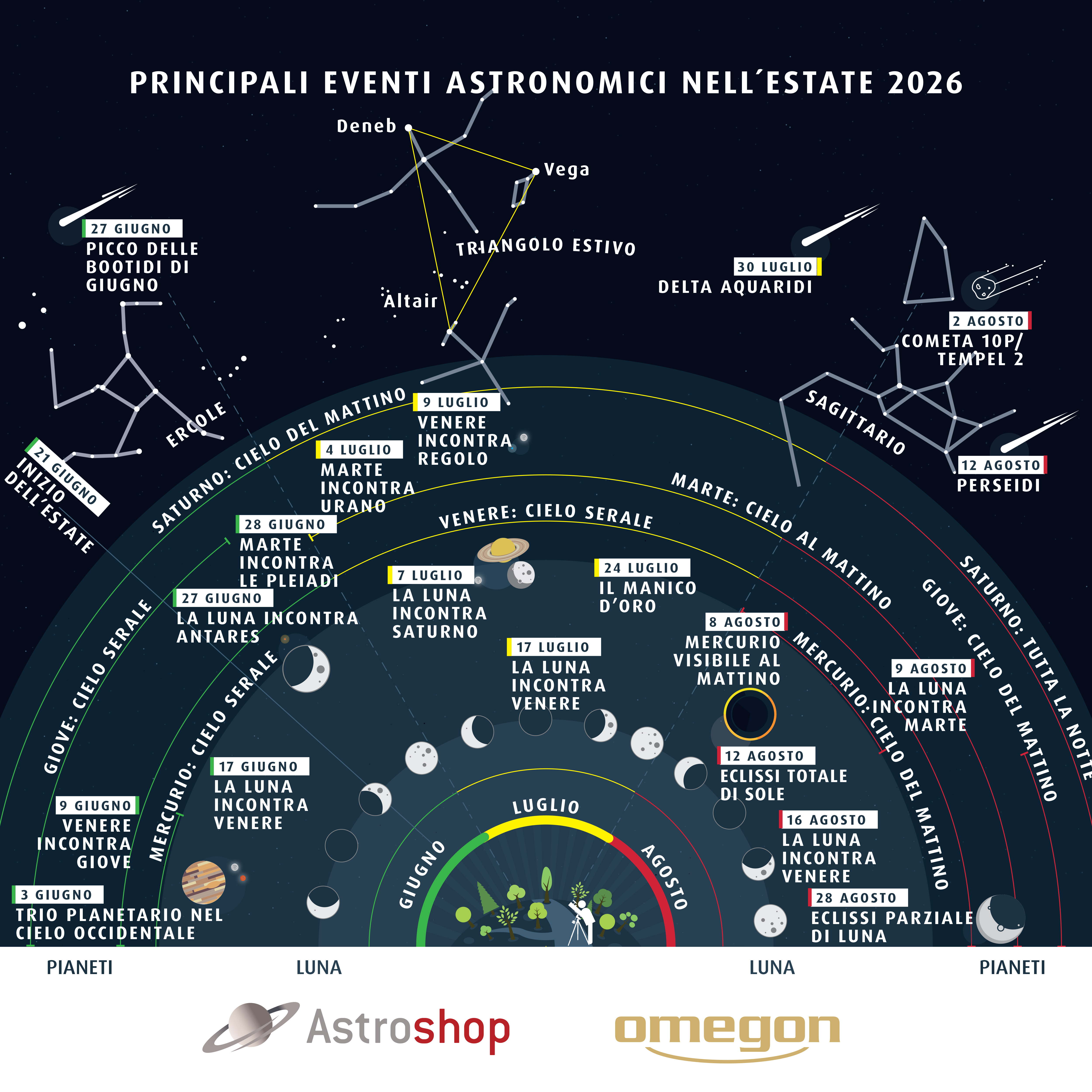 Astrohighlights Summer 2026 IT