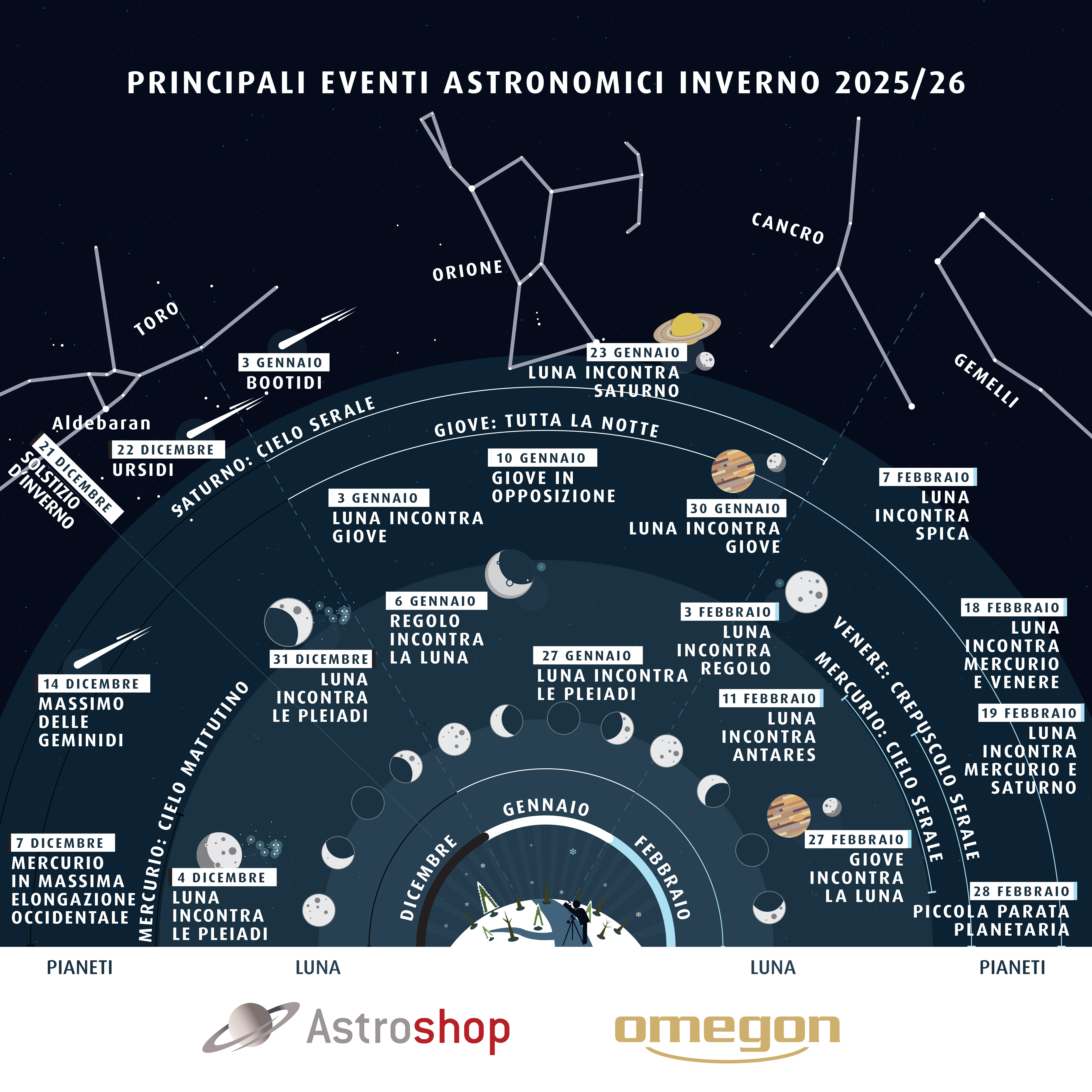 Astrohighlights Winter 2025 IT