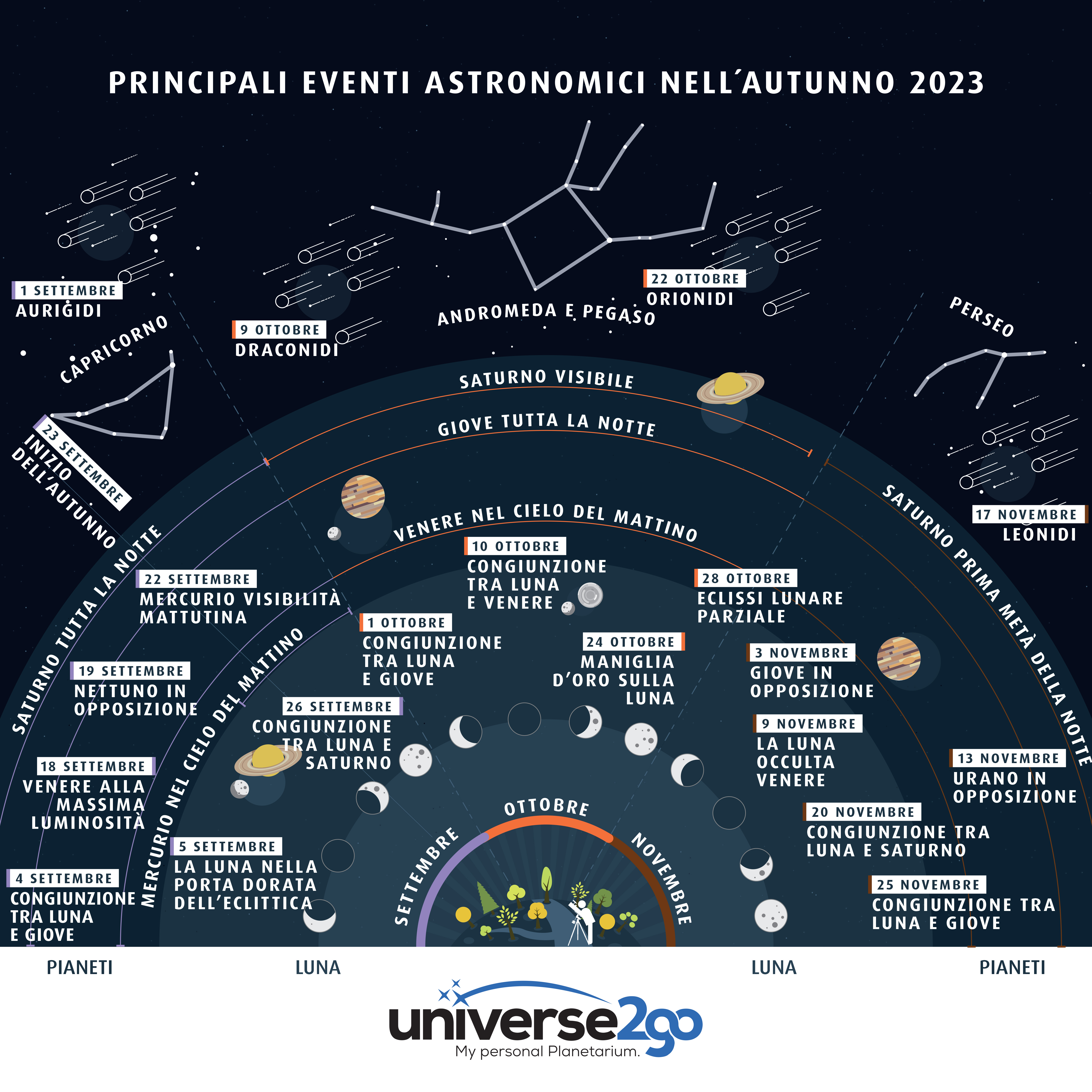 IT Astrohighlights Herbst 2023 Grafik Final