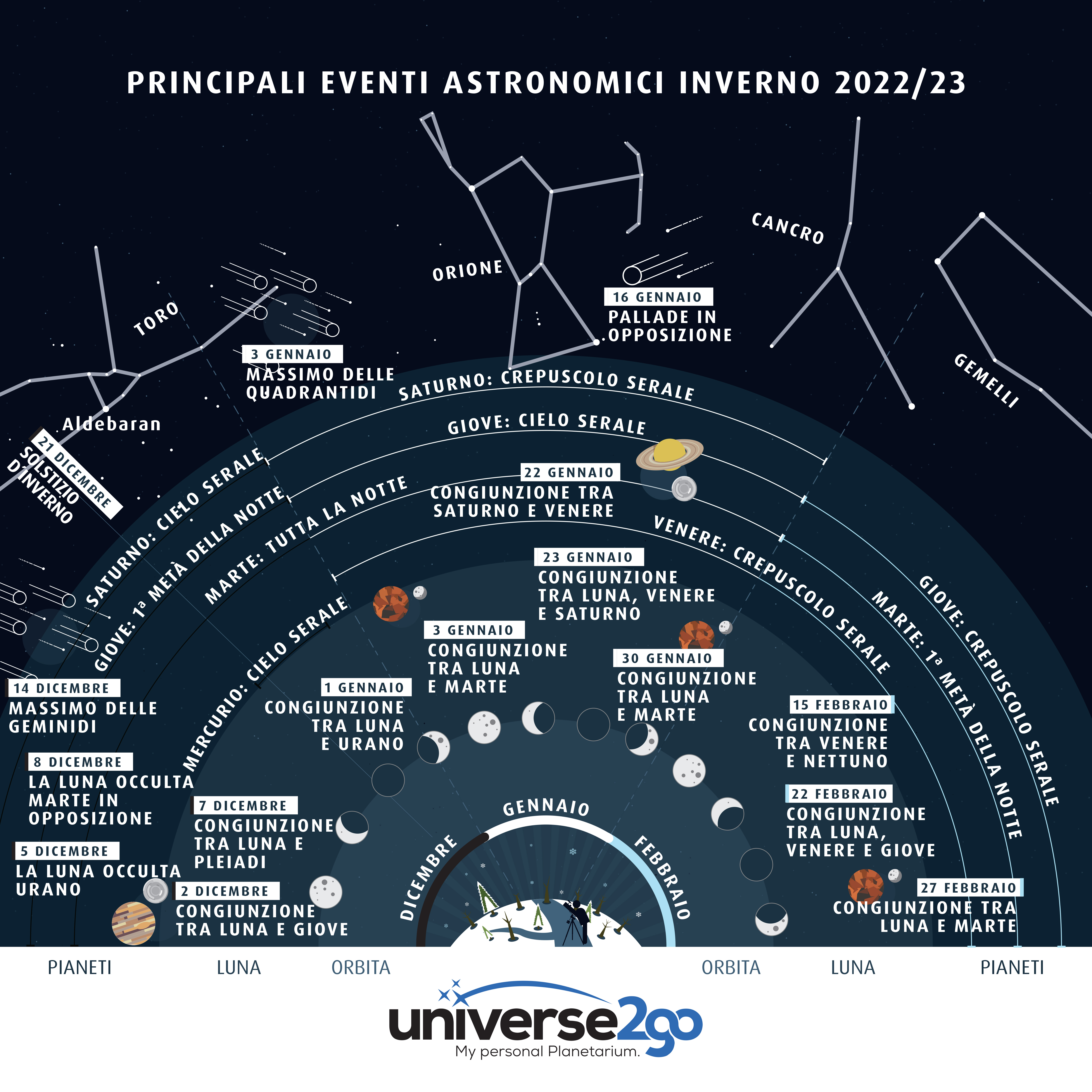 IT Astrohighlights Winter Grafik Final