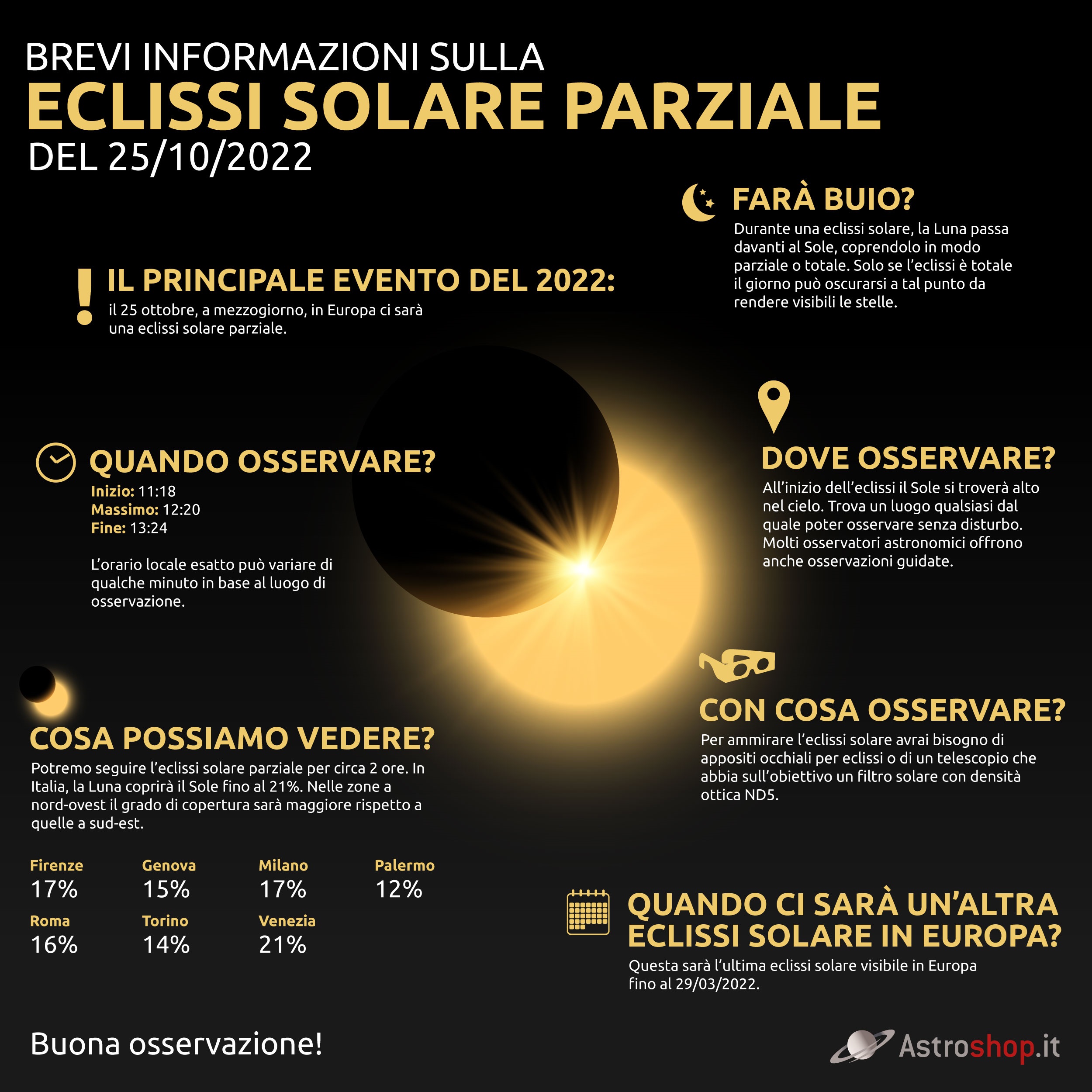 IT Infographic Sun Eclipse Final