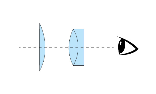 Kellner – lo standard in molti set telescopi