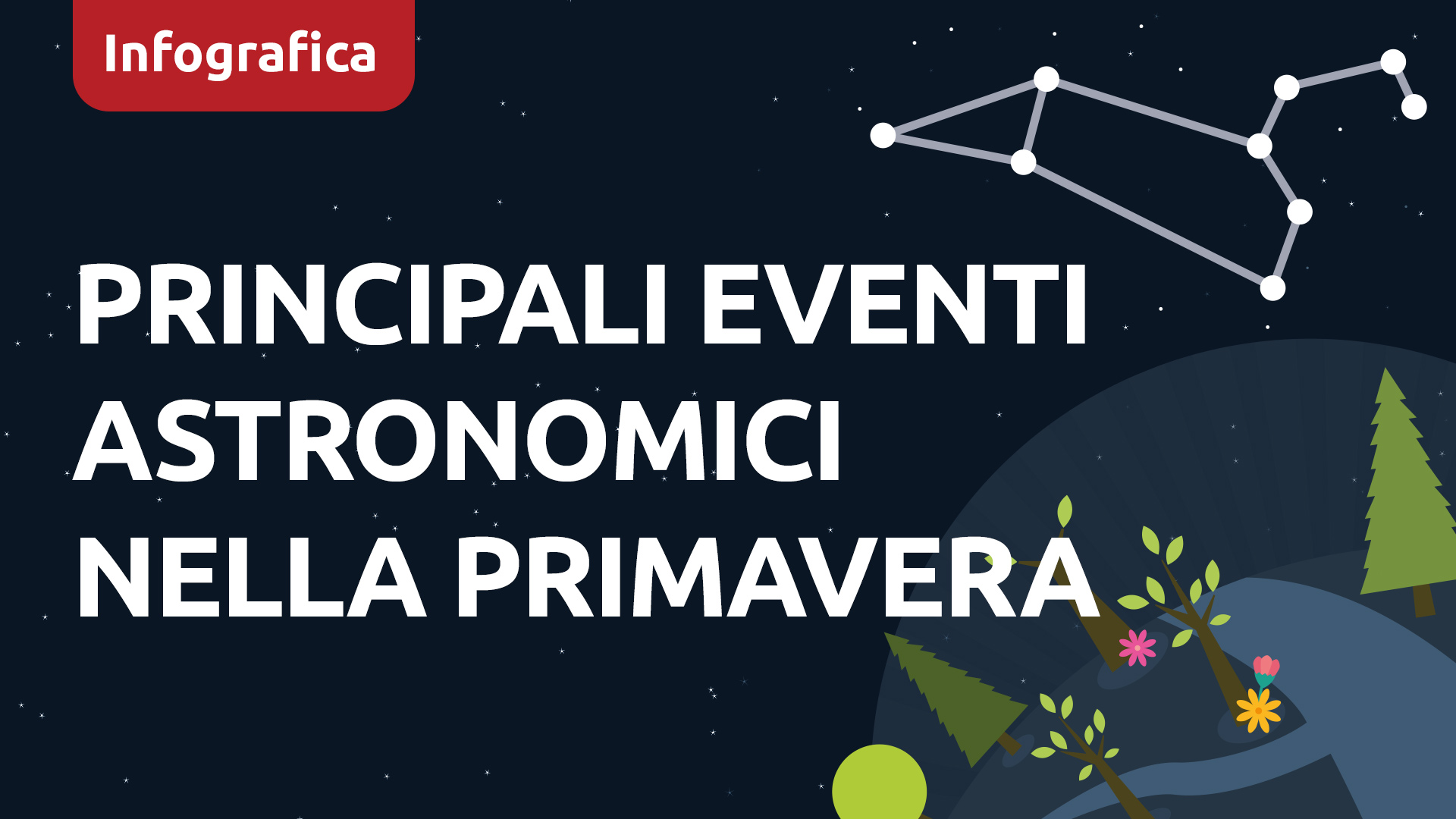 Infografica: Momenti astronomici salienti della primavera 2025