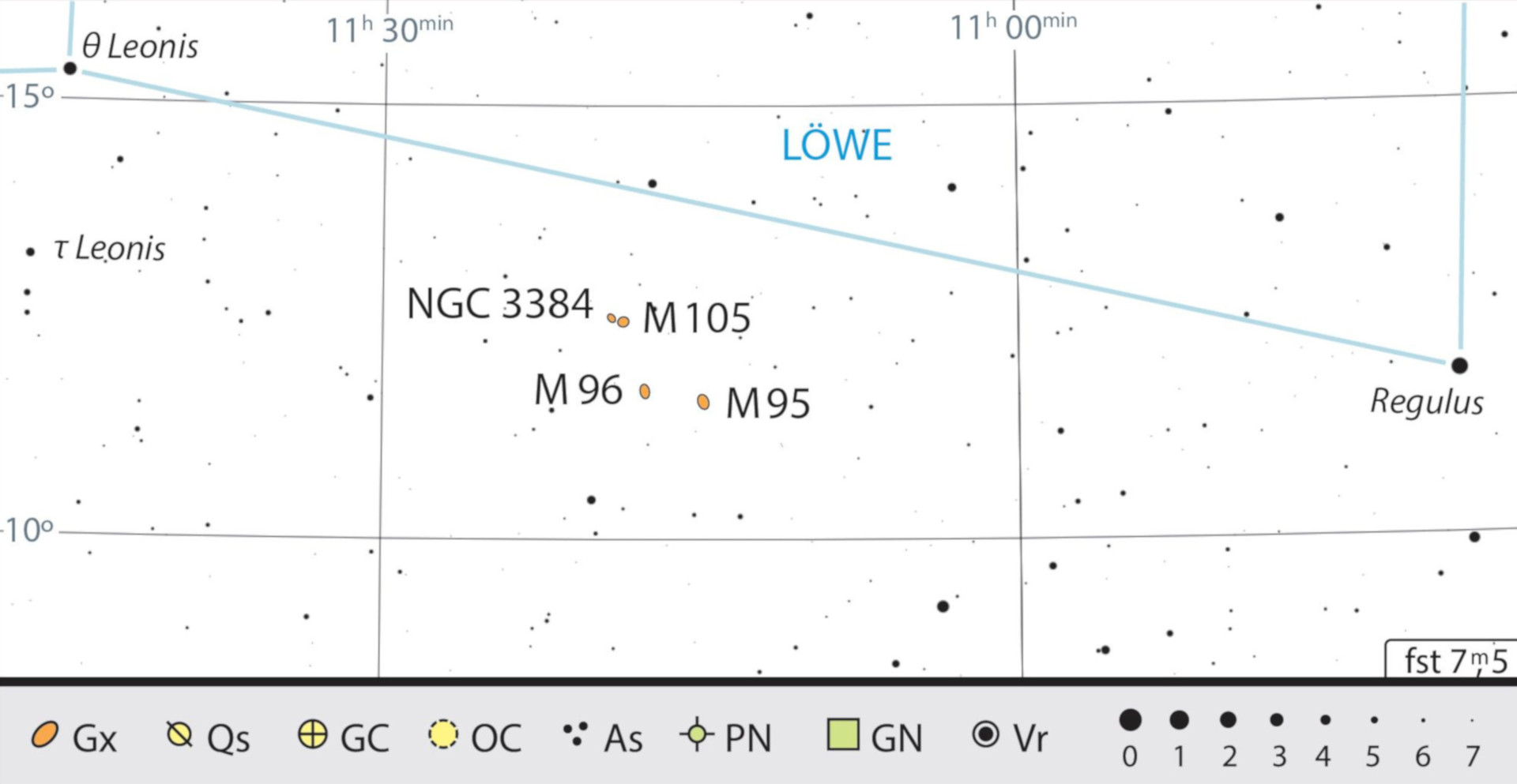 Accanto a M95 e M96, nelle immediate vicinanze si trovano M105, NGC 3384 
e altre galassie. J. Scholten