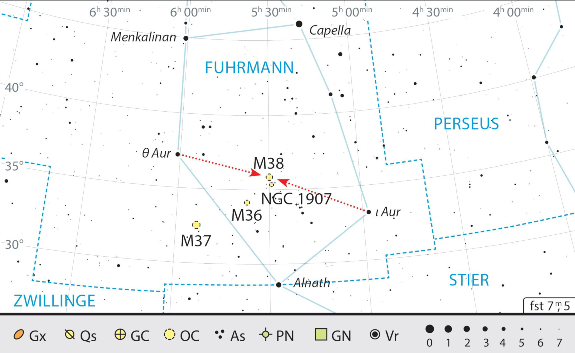I due ammassi sono facili da individuare tra le stelle ι e θ
Aur finden. J Scholten