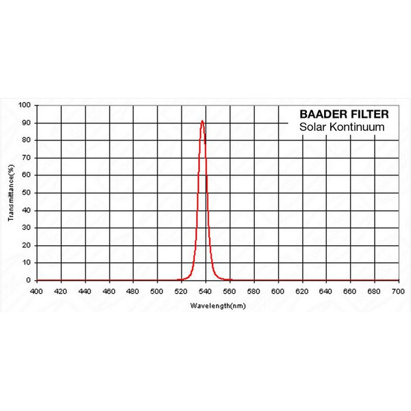 Baader Filtro solare 1,25" Continuum