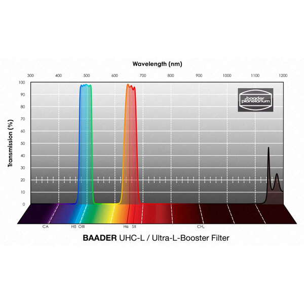 Baader Filtro UHC-L 50x50mm