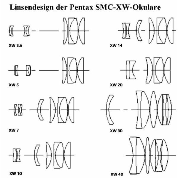 Pentax Oculare SMC XW 10mm 1,25"