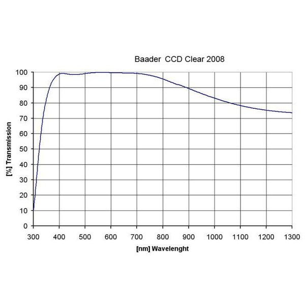 Baader Filtro vetro chiaro 50x50mm