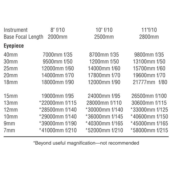 Orion Adattatore di proiezione 1,25"