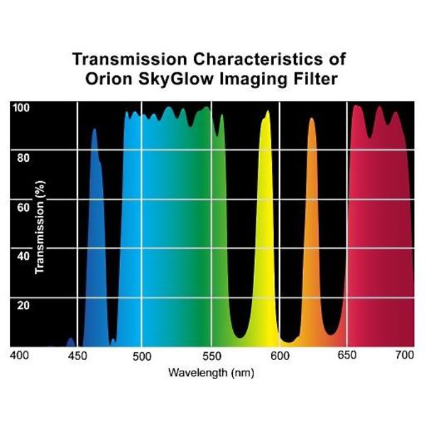 Orion Filtro SkyGlow Imaging  2''