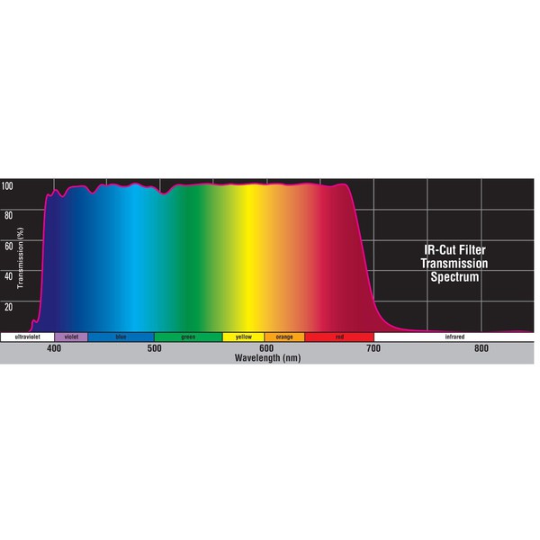 Orion Filtro anti IR 1,25''