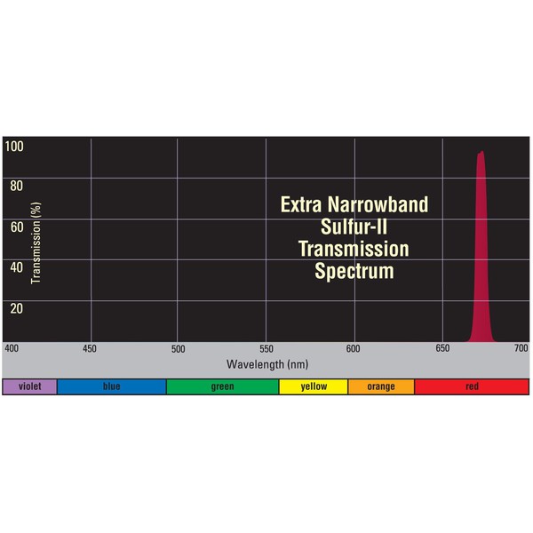 Orion Filtro a banda extra stretta S-II