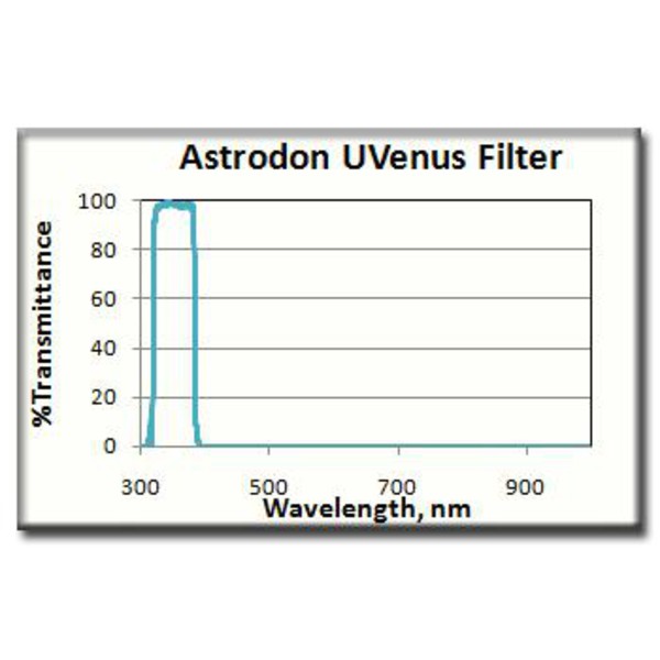 Astrodon Filtro UV Venere 1.25''