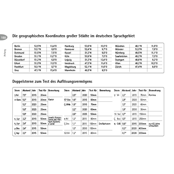 Oculum Verlag Guida al telescopio in quattro livelli