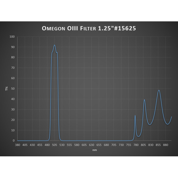 Omegon Filtro OIII 1,25"