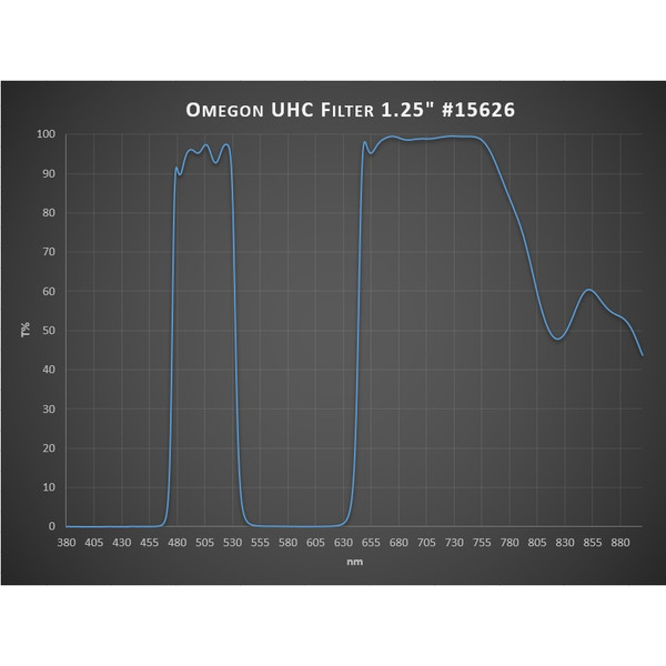 Omegon Filtro UHC 1,25"