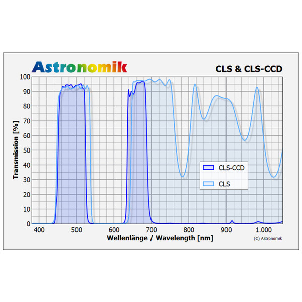 Astronomik CLS CCD EOS filtro a clip