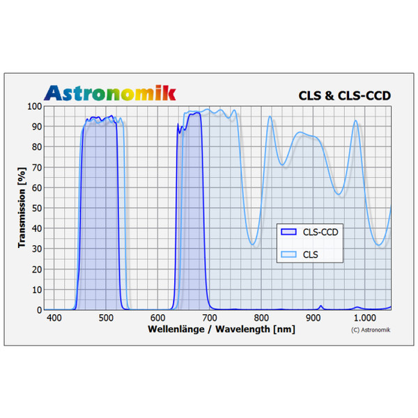 Astronomik Filtro CLS CCD XT Clip Canon EOS APS-C