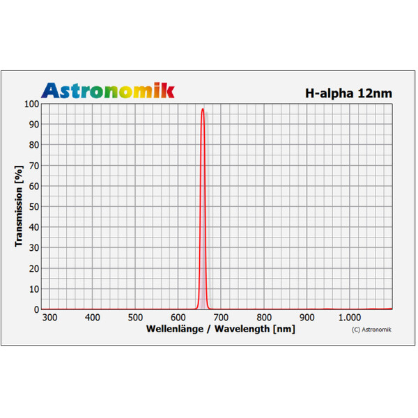 Astronomik filtro CCD 1.25" 12nm H-alpha