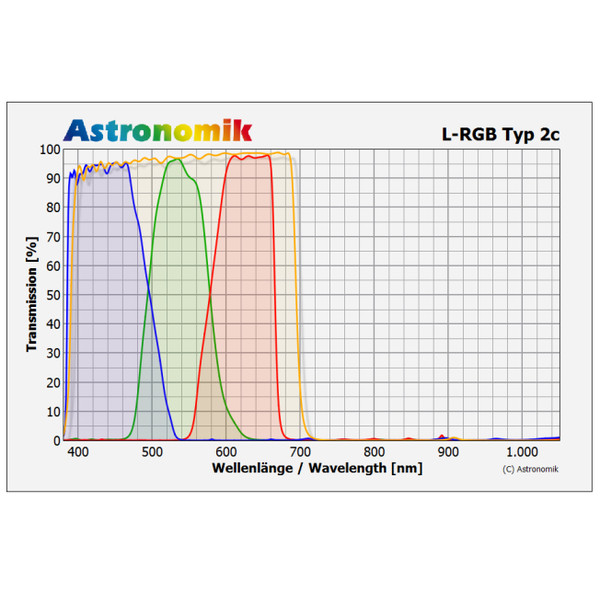 Astronomik Filtro Set filtri L-RGB tipo 2c 50 mm con montatura