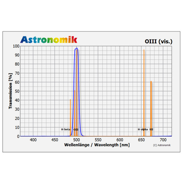 Astronomik filtro OIII 1.25"