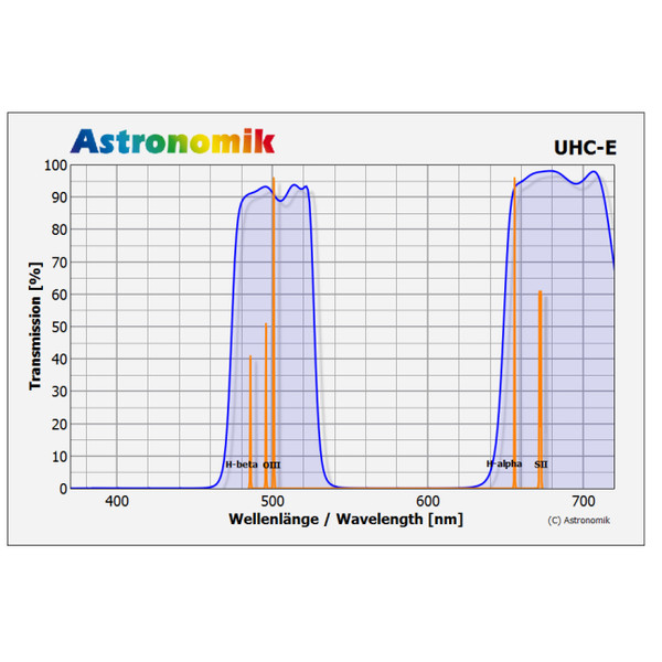 Astronomik Filtro UHC-E Clip Pentax K