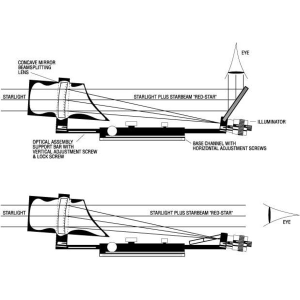 TeleVue Cercatore Starbeam con base per telescopi newtoniani