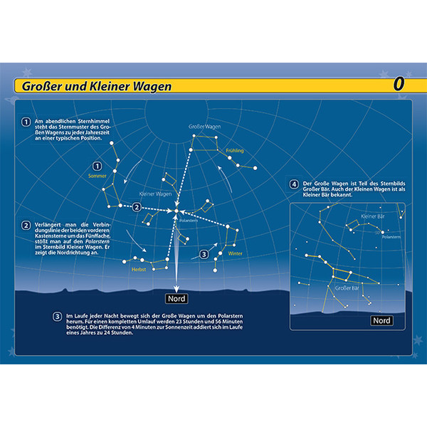 Oculum Verlag Carta Stellare Orientarsi nel cielo notturno