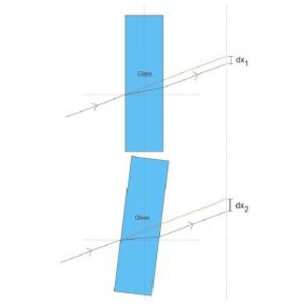 Orion Guida ottica adattiva SteadyStar (grande formato)