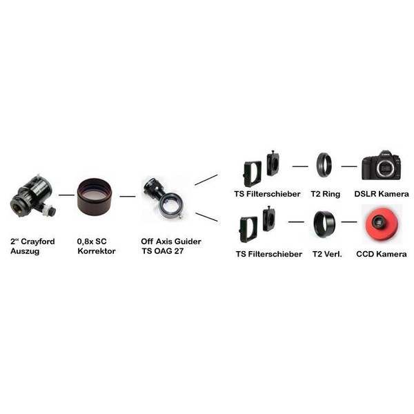 TS Optics Correttore e riduttore 2" 0.8x per SC