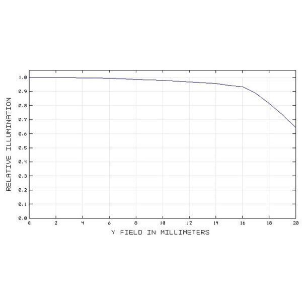 TS Optics Correttore e riduttore 2" 0.8x per SC