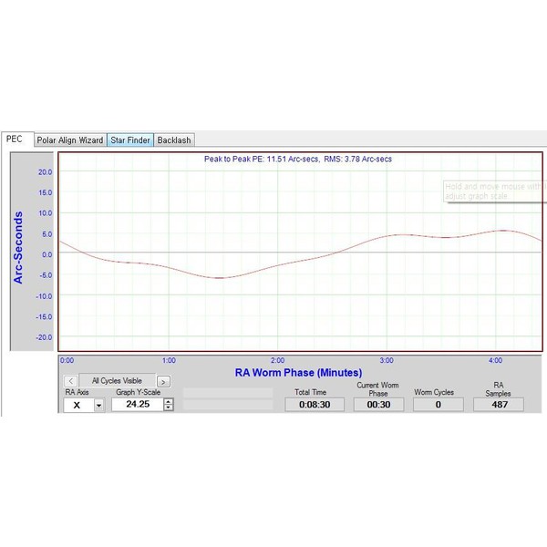 Rainbow Astro Montatura Morning Calm 500GE GoTo