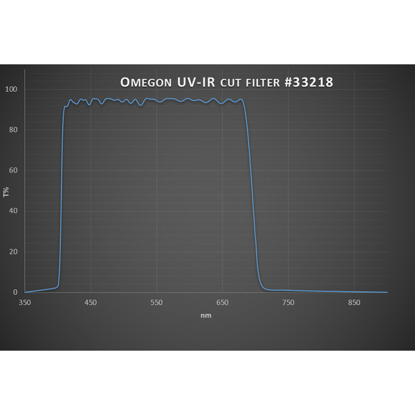 Omegon Filtro UV/IR CUTOFF 1.25''