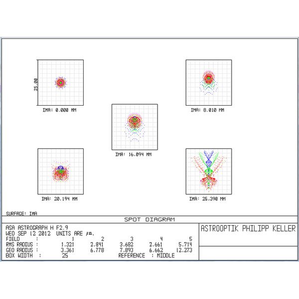 ASA Telescopio N 200/560 Hyperbolic Astrograph OTA