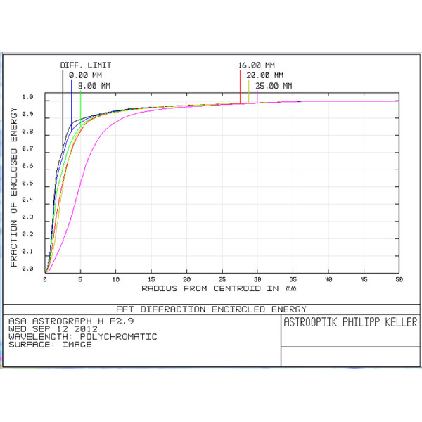 ASA Telescopio N 200/560 Hyperbolic Astrograph OTA