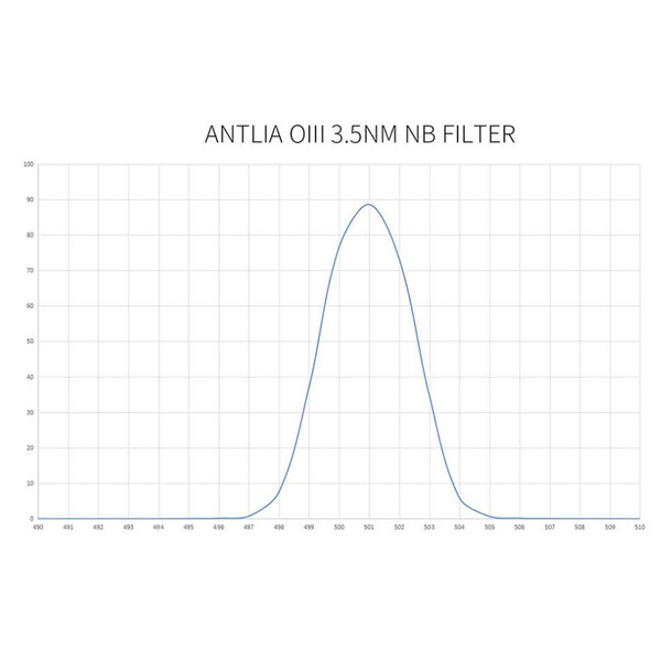 Antlia Filtro OIII Pro 3nm  2"