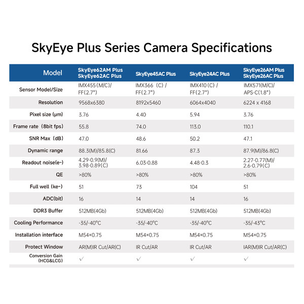 ToupTek Fotocamera SkyEye24AC Plus