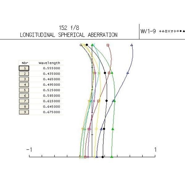 APM Rifrattore doppietto apocromatico 152/1200 ED OTA