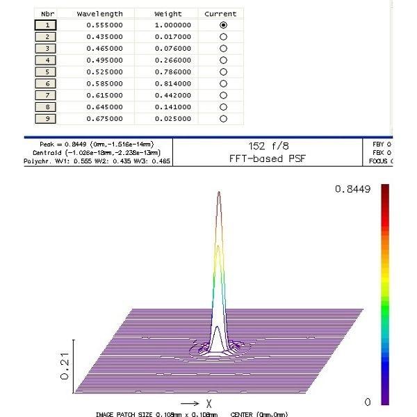 APM Rifrattore doppietto apocromatico 152/1200 ED OTA