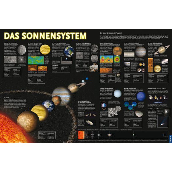 Kosmos Verlag Carta Stellare Starter-Set Astronomie