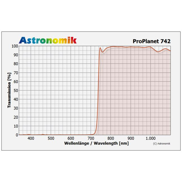 Astronomik Filtro IR-pass ProPlanet 742, 2"